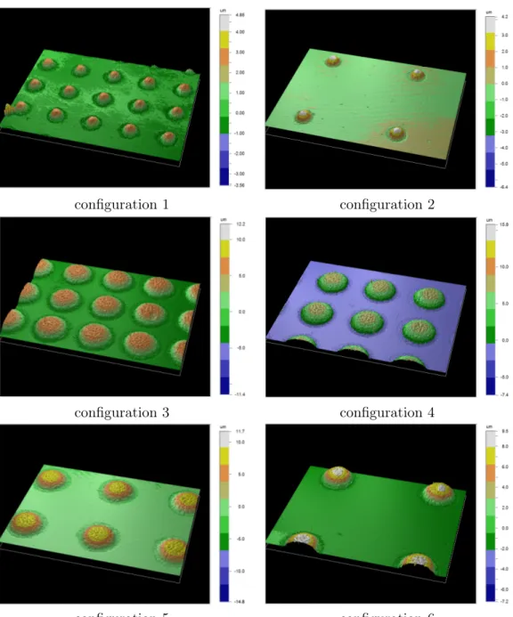 Figure 9: 3-dimensional microscopic illustration of 6 pillared substrates with 50X magnification.