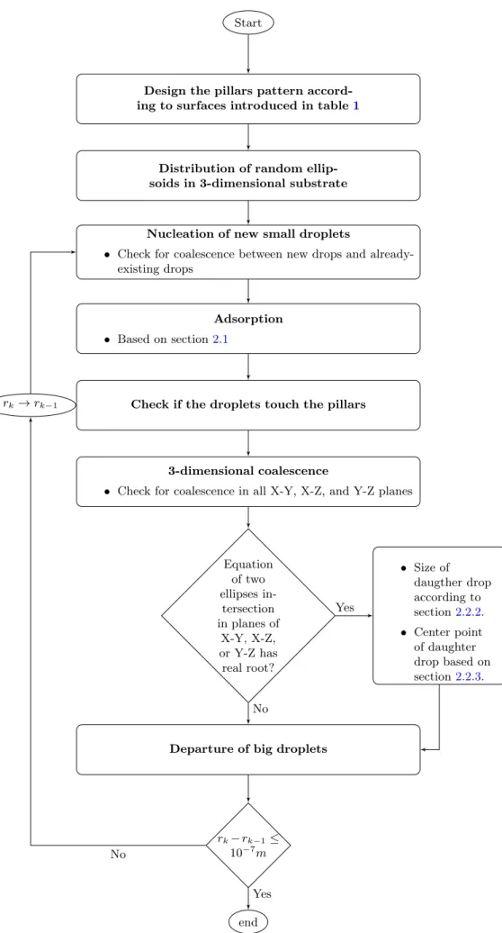 Figure 10: Schematic diagram of the simulation algorithm.