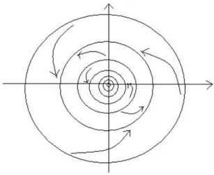 Fig. 1.8. Exemple de centre-foyer