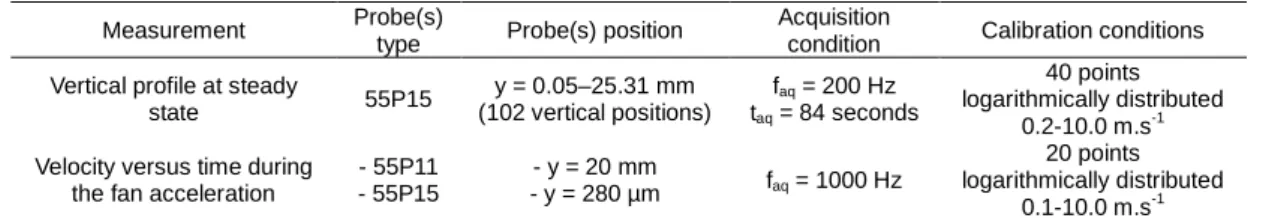 Figure 2: SEM observation of the bronze particles 