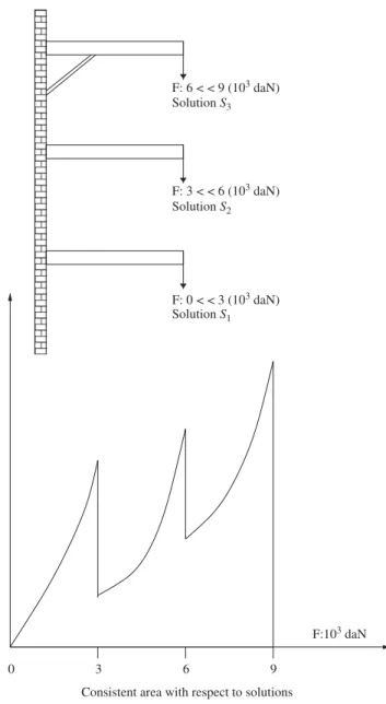 Fig. 2. Displacement data and piecewise constraint.