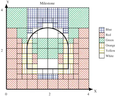 Fig. 6. Quad Tree at the end of the first step. (For interpretation of the references to colour in this figure legend, the reader is referred to the web version of this article.)