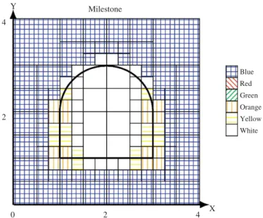 Fig. 9. Propagation from the white nodes to their red and green neighbours.