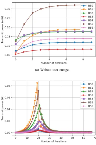 Fig. 1. System outage rate of MISO-NOMA-CCUC scheme under different α and K with N = 12 and R = 1.0 Mbits/s.