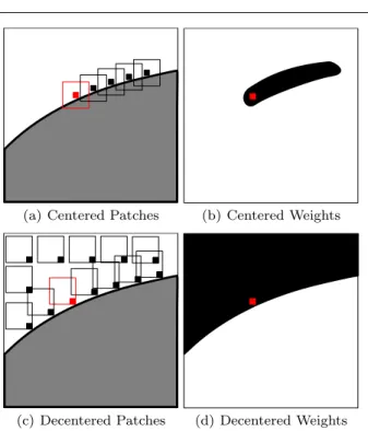 Fig. 4 Examples of decentered patches near edges. If the patch is centered (a) fewer similar patches candidates are found than if the patch is decentered (c)
