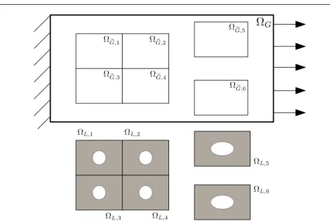 Fig. 8: Situation overview: multi-patch problem