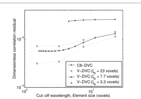Fig. 6 Dimensionless correlation residual, η, with two DVC methods as a function of finite element sizes for C8-DVC, and cut-off wavelengths for the proposed V-DVC method