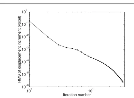 Fig. 7 Convergence of the present method in terms of RMS of the displacement increment between two iterations, as a function of the number of iterations for the chosen ferritic cast iron tomographies (load levels: 22 and 273 N).