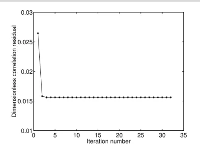 Fig. 8 Dimensionless correlation residuals as a function of the number of iterations for the chosen ferritic cast iron tomographies (load levels: 22 and 273 N).