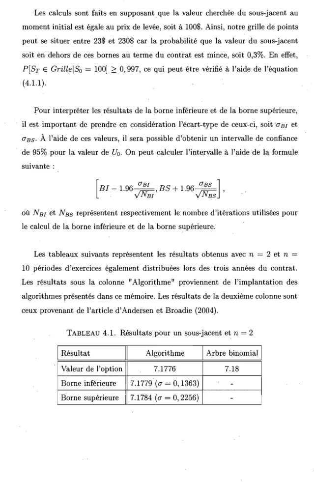 TABLEAU  4.1.  Résultats  pour  un  sous-jacent  et  n  =  2 