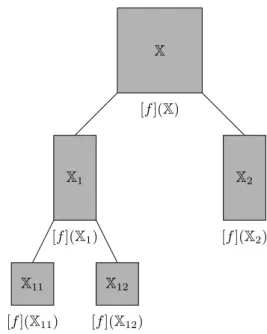 Fig. 2. Interval Branch and Bound Algorithm.