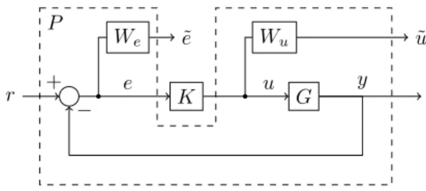 Fig. 3. Regulation scheme with weighting functions.