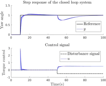 Fig. 4. Frequency template for objective channels.