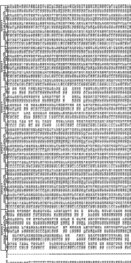 FIG. A.O.13. Les dollilées pour le scéllario 4, pvmzO,15. pi njcJ o o o o o o O o O O onoOoo—o O O O O O o o o o o o o o o O — oooOoooonooooOo o Î 0mLflOO 000.0000000 0000000000