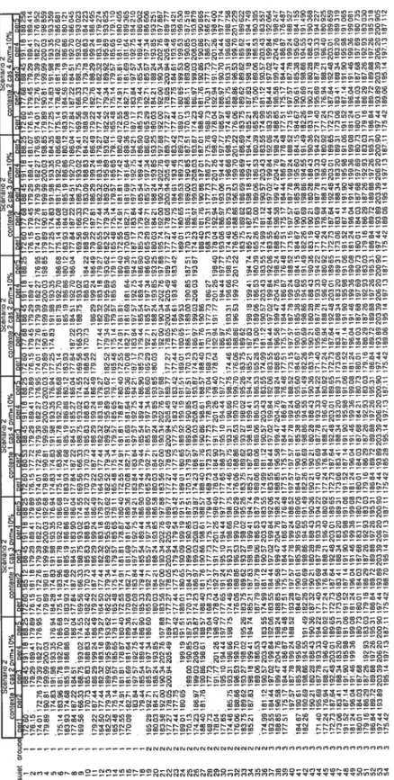 FIG. A.O.6. Les données pour le scénario 2, pvmzEO,1O.