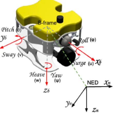 Fig. 1. B-frame and NED-frame of Underwater Vehicles