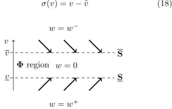 Fig. 4. Graphical interpretation of switching law