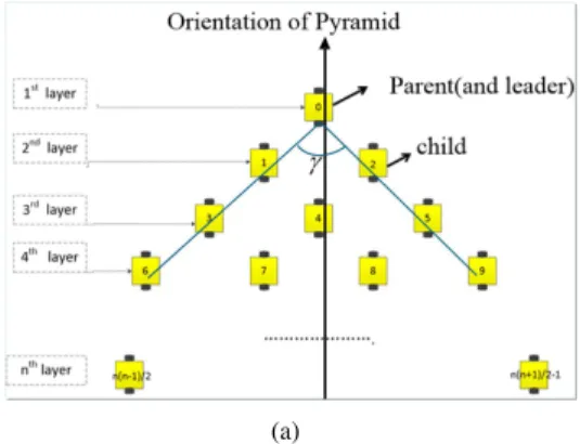 Fig. 1. Layout of the pyramidal pattern .
