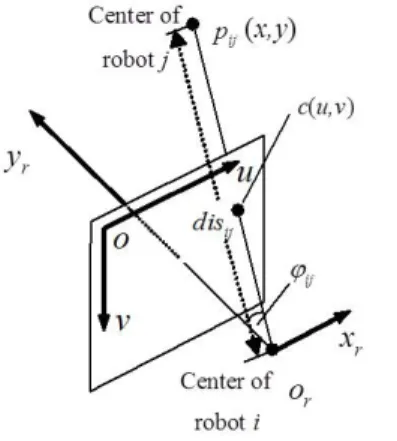 Fig. 2. camera module. The origin o r is the optical center of camera, y r is the optical axis of camera, and x r is perpendicular to y r .