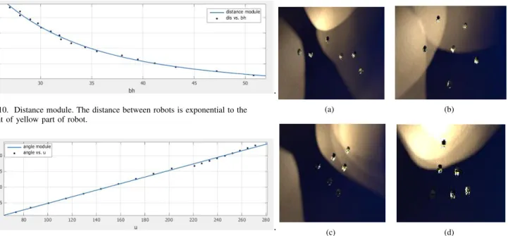 Fig. 10. Distance module. The distance between robots is exponential to the height of yellow part of robot.