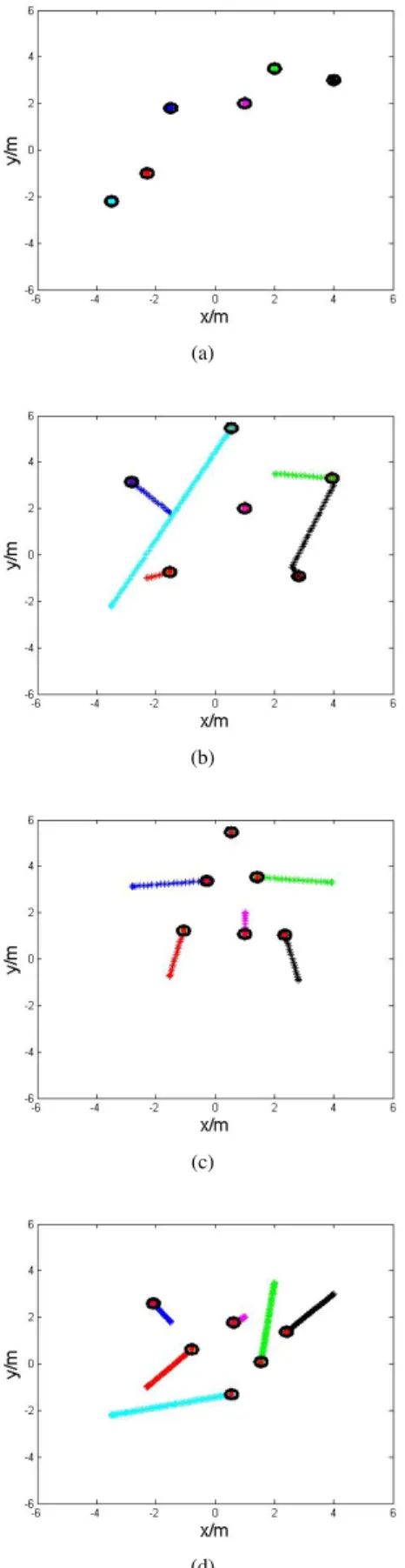 Fig. 14. Relative errors between (x a , y a ) and (x d , y d ) based on CP: (a) relative x-errors; (b) relative y-errors