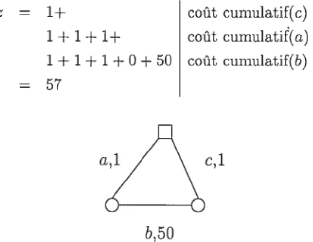 FIG. 1.3 — Un exemple simple.