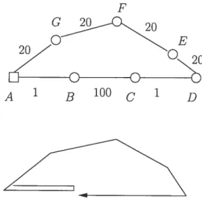 FIG. 2.2 — Une arête peut être copiée plusieurs fois dans le graphe augmenté.