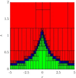 Fig. 4. SM guaranteed existence domain for Example 4 5. CONCLUSIONS