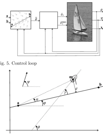 Fig. 4. Petri net for navigation