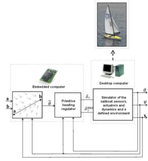 Fig. 9. HWIL architecture