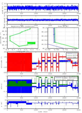 Fig. 11. Data acquisition from experiment