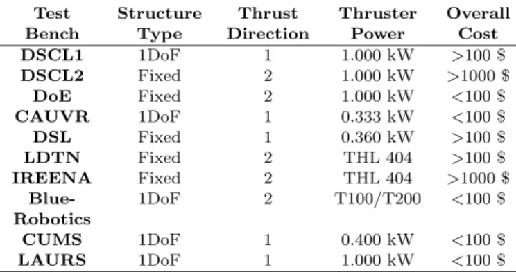 Fig. 12. The thruster assembly