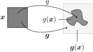 Fig. 3. Inclusion function