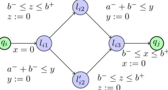 Figure 6: EG-emptiness for bounded L/U-PTAs: zero-test gadget l 0 l 1 q 0a−≤x≤a+x, y, z, w:= 0b−≤x≤b+x, w:= 0