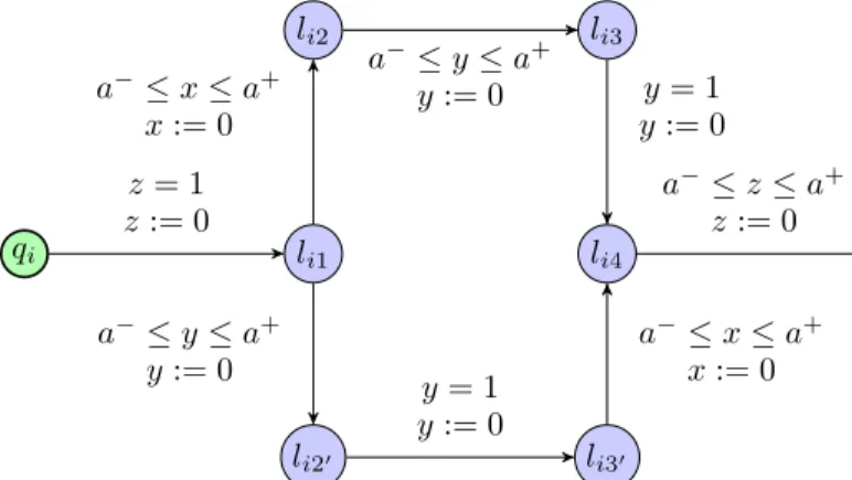 Figure 9: EG-emptiness for L/U-PTAs: increment gadget
