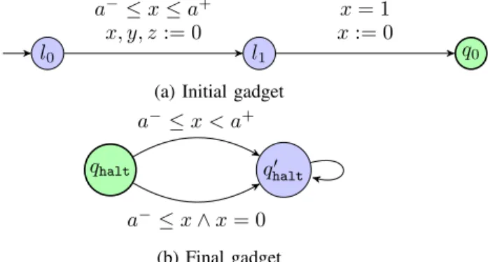 Figure 4: ED-emptiness for bounded L/U-PTAs: initial and final gadgets