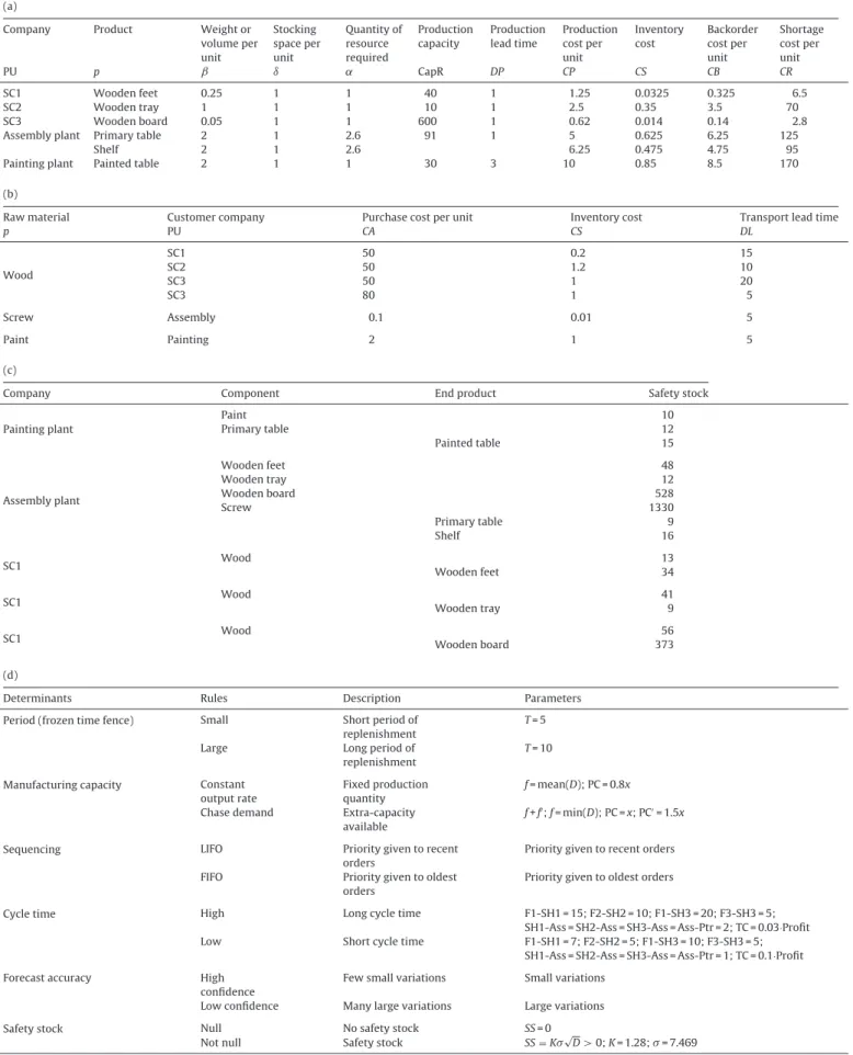 Table 5 Simulation data.