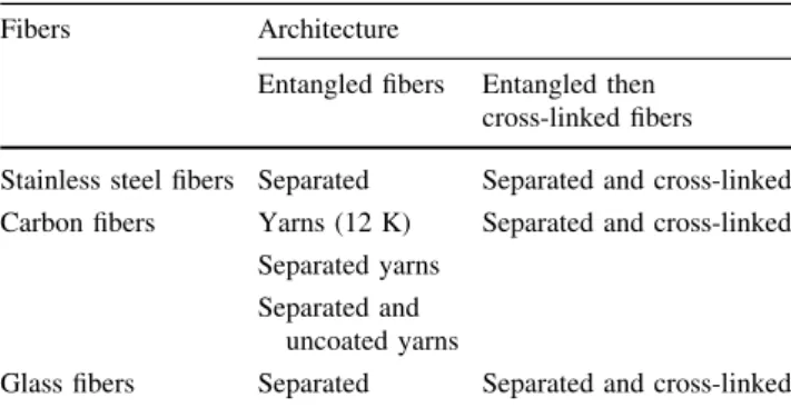 Fig. 1 Initial fibers after been cut (40 mm): a carbon yarn, b glass fibers, and c stainless steel fibers