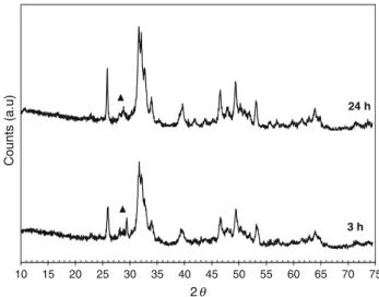 Fig. 2 TG curves of the solid samples withdrawn from the reactor at different reaction times
