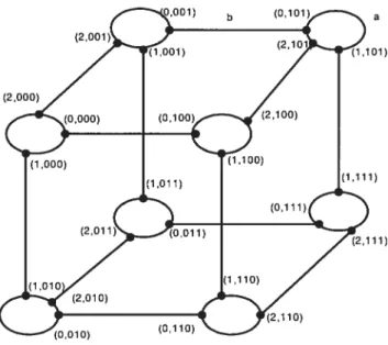 Figure 14: Graphe cube-connected-cycles CCC(3)