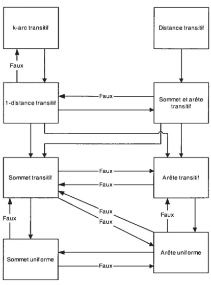 Figure 16.• Relations entre les différents types de symétrie