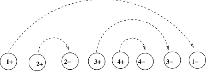 Figure 2.3 – Contrainte dernier entré premier sorti avec une seule pile