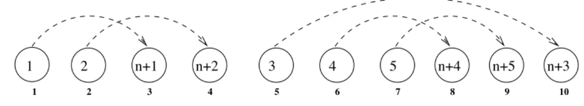 Figure 3.1 – Example of a pickup and delivery sequence