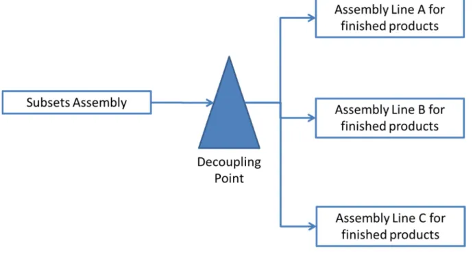 Figure 2 Concept and implementation of a discrete-event observer 