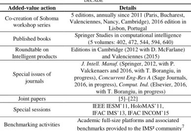TABLE IV 