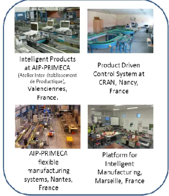 Figure 1. Four of the IMS² platforms 