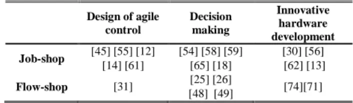 TABLE VII 