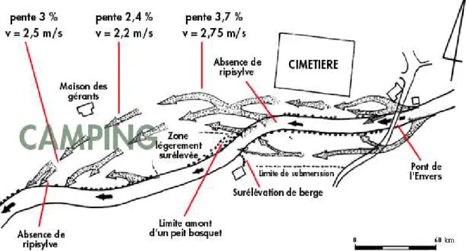 Figure 12 : Le Grand Bornand : Circulation des principaux courants en aval du Pont de l'Envers (calcul des  vitesses par Meunier 1990)