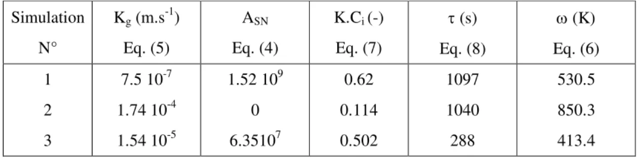 Table 3. Kinetic parameter values used for the simulations presented in Figs. 8 and 9