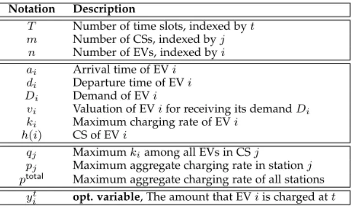 TABLE 1: Summary of key notations